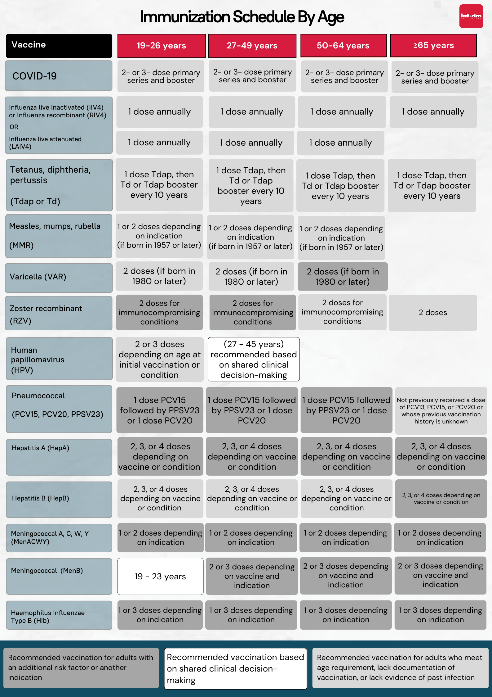 National Immunization Awareness Month 2023